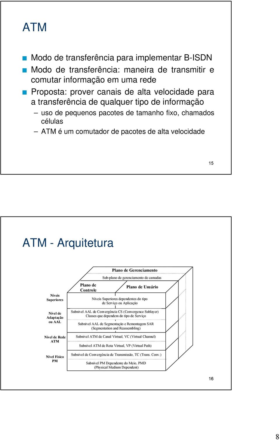 gerenciamento de camadas Níveis Superiores Nível de Adaptação ou AAL Nível de Rede ATM Nível Físico PM Plano de Controle Plano de Usuário Níveis Superiores dependentes do tipo de Serviço ou Aplicação