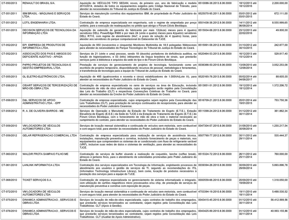 CT-051/2011 IBM BRASIL - MÁQUINAS E SERVIÇOS Serviços de manutenção corretiva dos equipamentos IBM, de propriedade do Poder Judiciário do 8525070-95.2011.8.06.0000 03/01/2012 até 672.