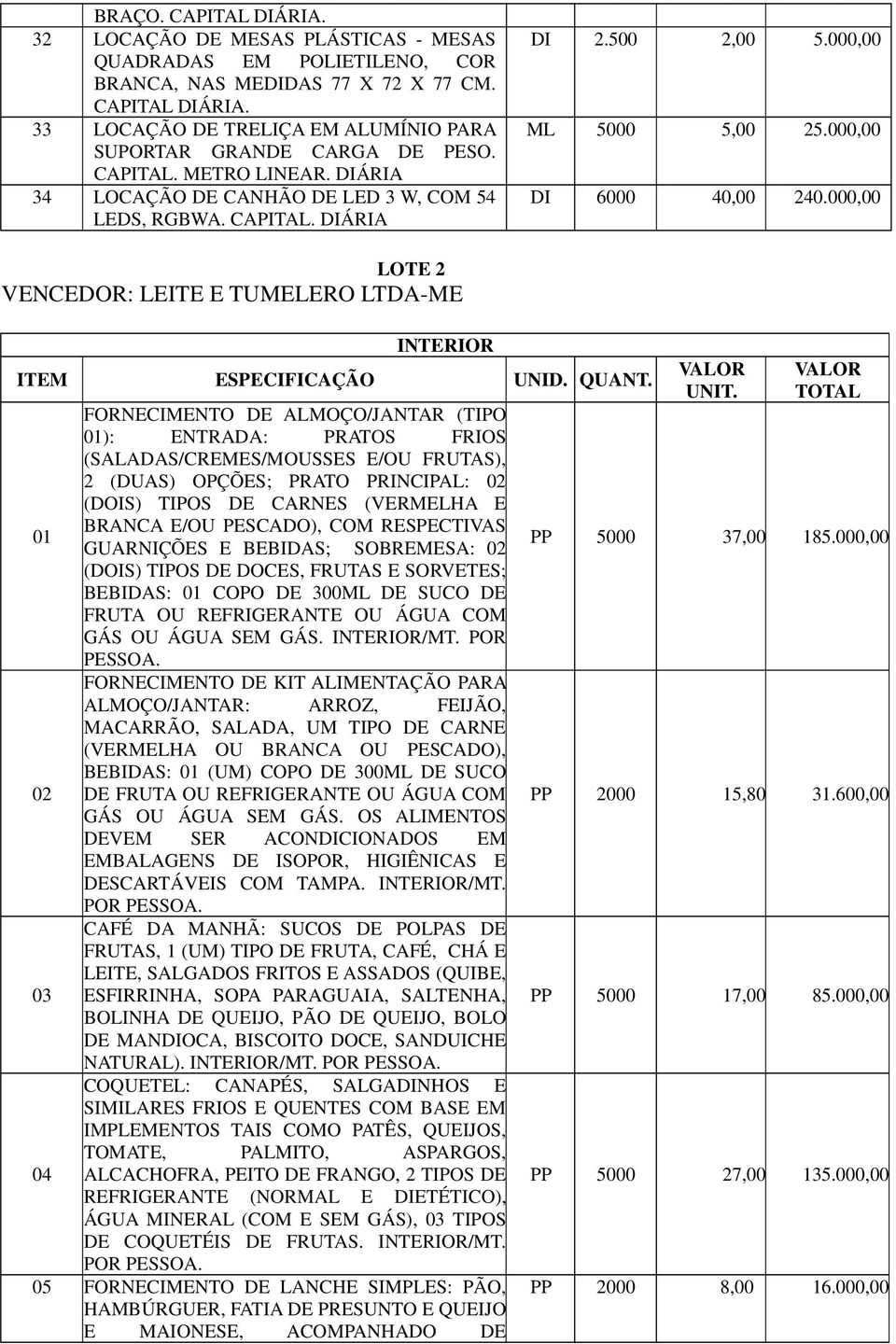 000,00 LOTE 2 VENCEDOR: LEITE E TUMELERO LTDA-ME INTERIOR ITEM ESPECIFICAÇÃO UNID. QUANT.