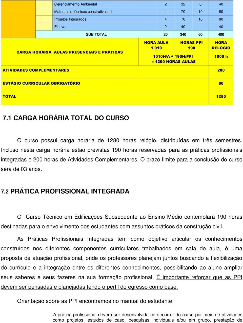 1 CARGA HORÁRIA TOTAL DO CURSO O curso possui carga horária de 1280 horas relógio, distribuídas em três semestres.