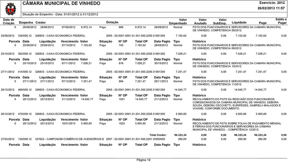 103,92 28/09/2012 Normal FGTS DOS FUNCIONARIOS E SERVIDORES DA CAMARA MUNICIPAL DE VINHEDO, COMPETENCIA 09/2012. 25/10/2012 362/000.12 326835 - CAIXA ECONOMICA FEDERAL 2005-02.0001.0001.01.031.000.2200.