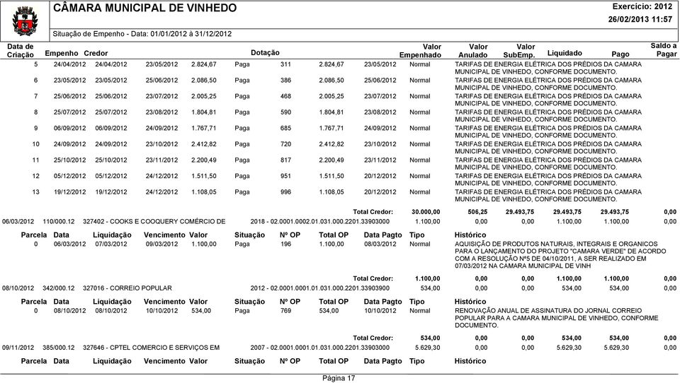 086,50 25/06/2012 Normal TARIFAS DE ENERGIA ELÉTRICA DOS PRÉDIOS DA CAMARA MUNICIPAL DE VINHEDO, CONFORME 7 25/06/2012 25/06/2012 23/07/2012 2.005,25 Paga 468 2.