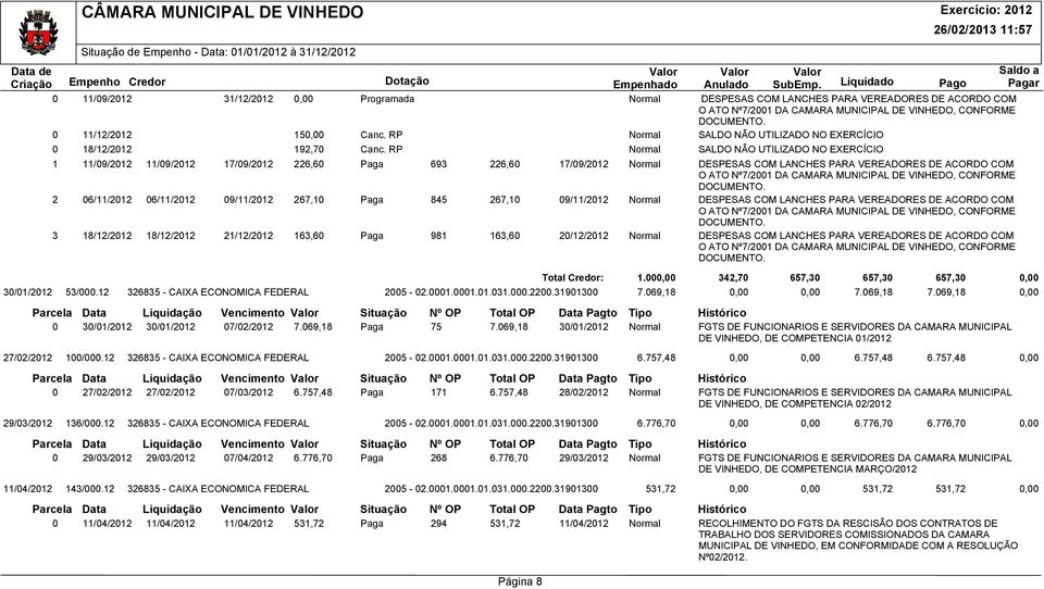 RP Normal SALDO NÃO UTILIZADO NO EXERCÍCIO 1 11/09/2012 11/09/2012 17/09/2012 226,60 Paga 693 226,60 17/09/2012 Normal DESPESAS COM LANCHES PARA VEREADORES DE ACORDO COM O ATO Nº7/2001 DA CAMARA