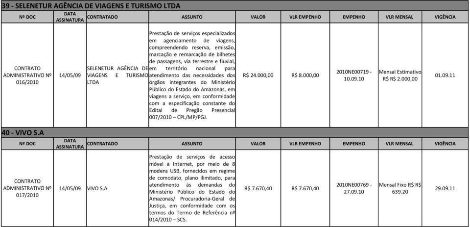 000,00 órgãos integrantes do Ministério 01.09.