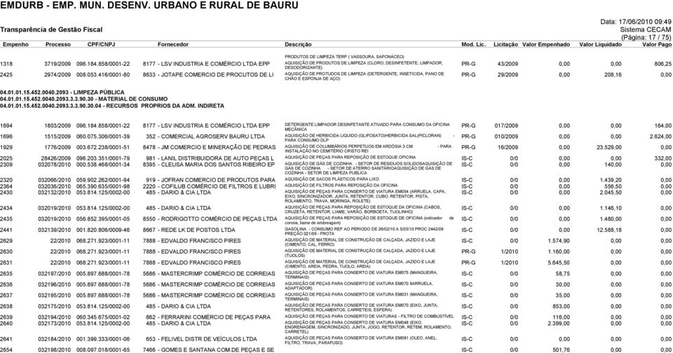 416/0001-80 8633 - JOTAPE COMERCIO DE PROCUTOS DE LI AQUISIÇÃO DE PROTUDOS DE LIMPEZA (DETERGENTE, INSETICIDA, PANO DE CHÃO E ESPONJA DE AÇO) PR-G 29/2009 0,00 208,16 0,00 04.01.01.15.452.0040.