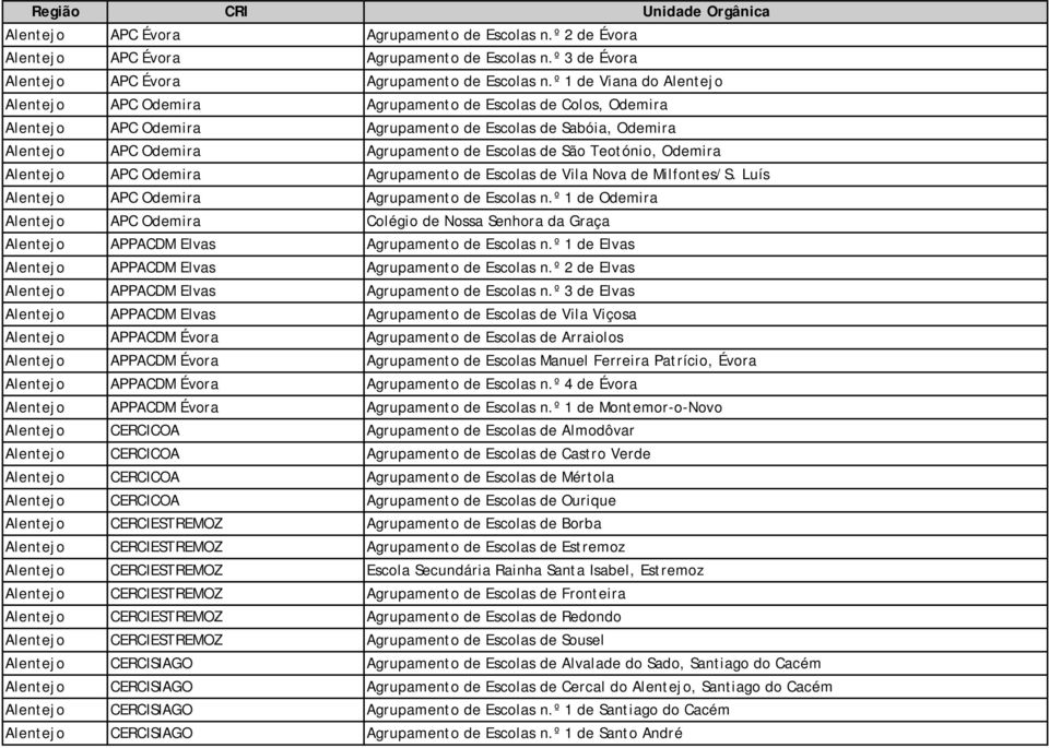 São Teotónio, Odemira Alentejo APC Odemira Agrupamento de Escolas de Vila Nova de Milfontes/S. Luís Alentejo APC Odemira Agrupamento de Escolas n.