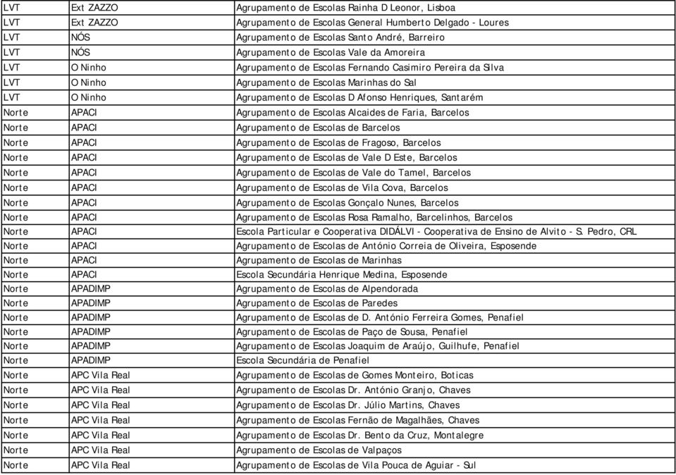 Afonso Henriques, Santarém Norte APACI Agrupamento de Escolas Alcaides de Faria, Barcelos Norte APACI Agrupamento de Escolas de Barcelos Norte APACI Agrupamento de Escolas de Fragoso, Barcelos Norte