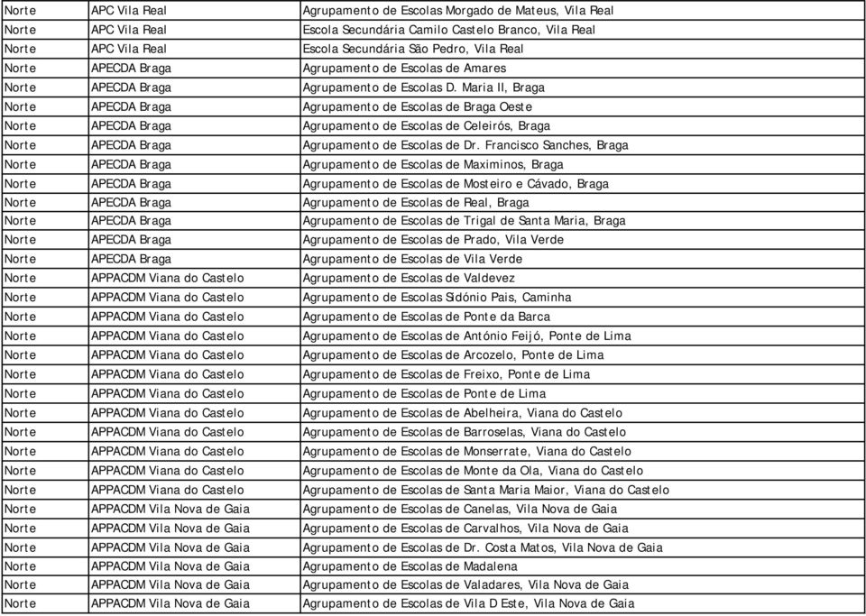 Maria II, Braga Norte APECDA Braga Agrupamento de Escolas de Braga Oeste Norte APECDA Braga Agrupamento de Escolas de Celeirós, Braga Norte APECDA Braga Agrupamento de Escolas de Dr.