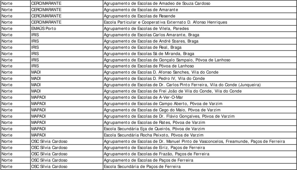 Afonso Henriques Norte EMAÚS Porto Agrupamento de Escolas de Vilela, Paredes Norte IRIS Agrupamento de Escolas Carlos Amarante, Braga Norte IRIS Agrupamento de Escolas de André Soares, Braga Norte