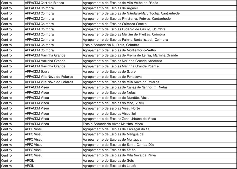 Escolas Eugénio de Castro, Coimbra Centro APPACDM Coimbra Agrupamento de Escolas Martim de Freitas, Coimbra Centro APPACDM Coimbra Agrupamento de Escolas Rainha Santa Isabel, Coimbra Centro APPACDM