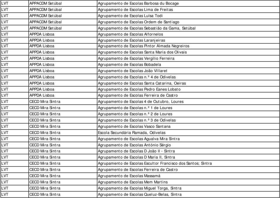 Escolas Laranjeiras LVT APPDA Lisboa Agrupamento de Escolas Pintor Almada Negreiros LVT APPDA Lisboa Agrupamento de Escolas Santa Maria dos Olivais LVT APPDA Lisboa Agrupamento de Escolas Vergílio