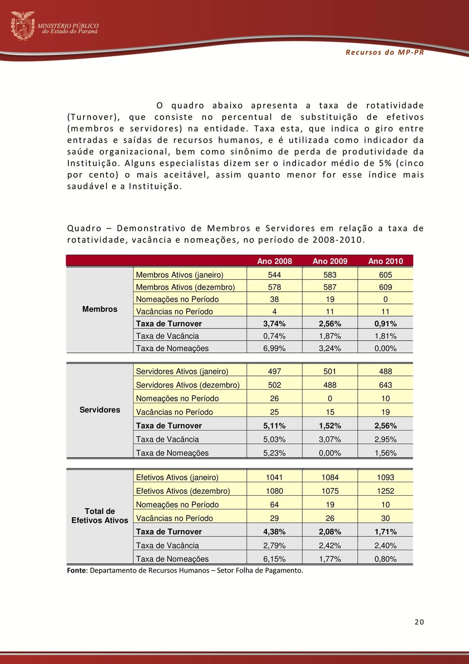 Alguns especialistas dizem ser o indicador médio de 5% (cinco por cento) o mais aceitável, assim quanto menor for esse índice mais saudável e a Instituição.