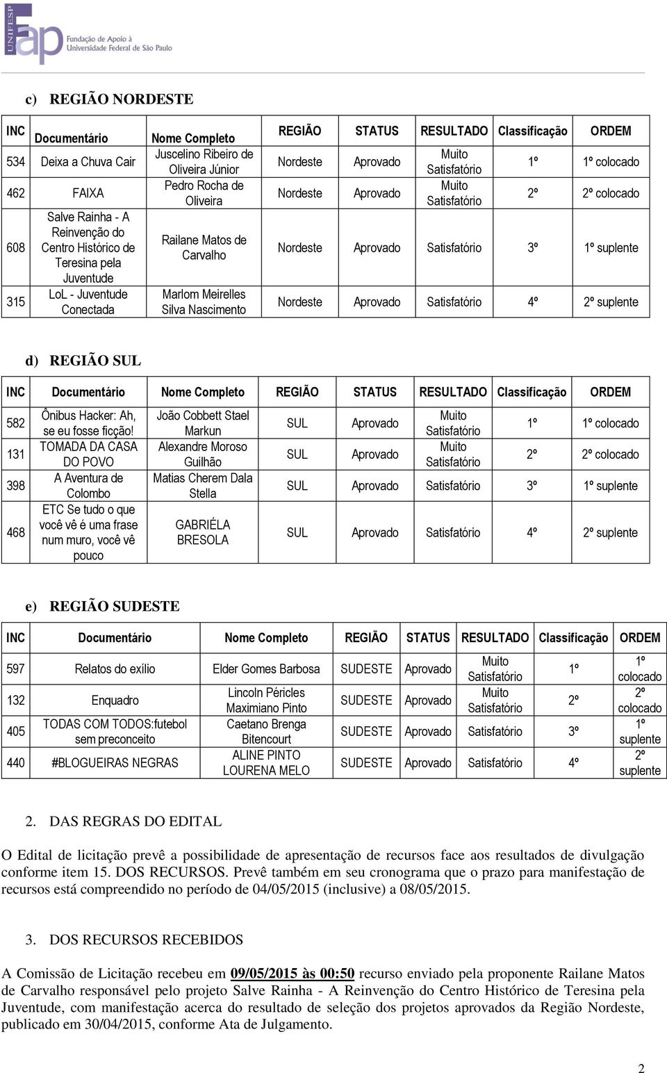 colocado Nordeste 3º suplente Nordeste 4º suplente d) REGIÃO SUL INC Documentário Nome Completo REGIÃO STATUS RESULTADO Classificação ORDEM 582 131 398 468 Ônibus Hacker: Ah, se eu fosse ficção!