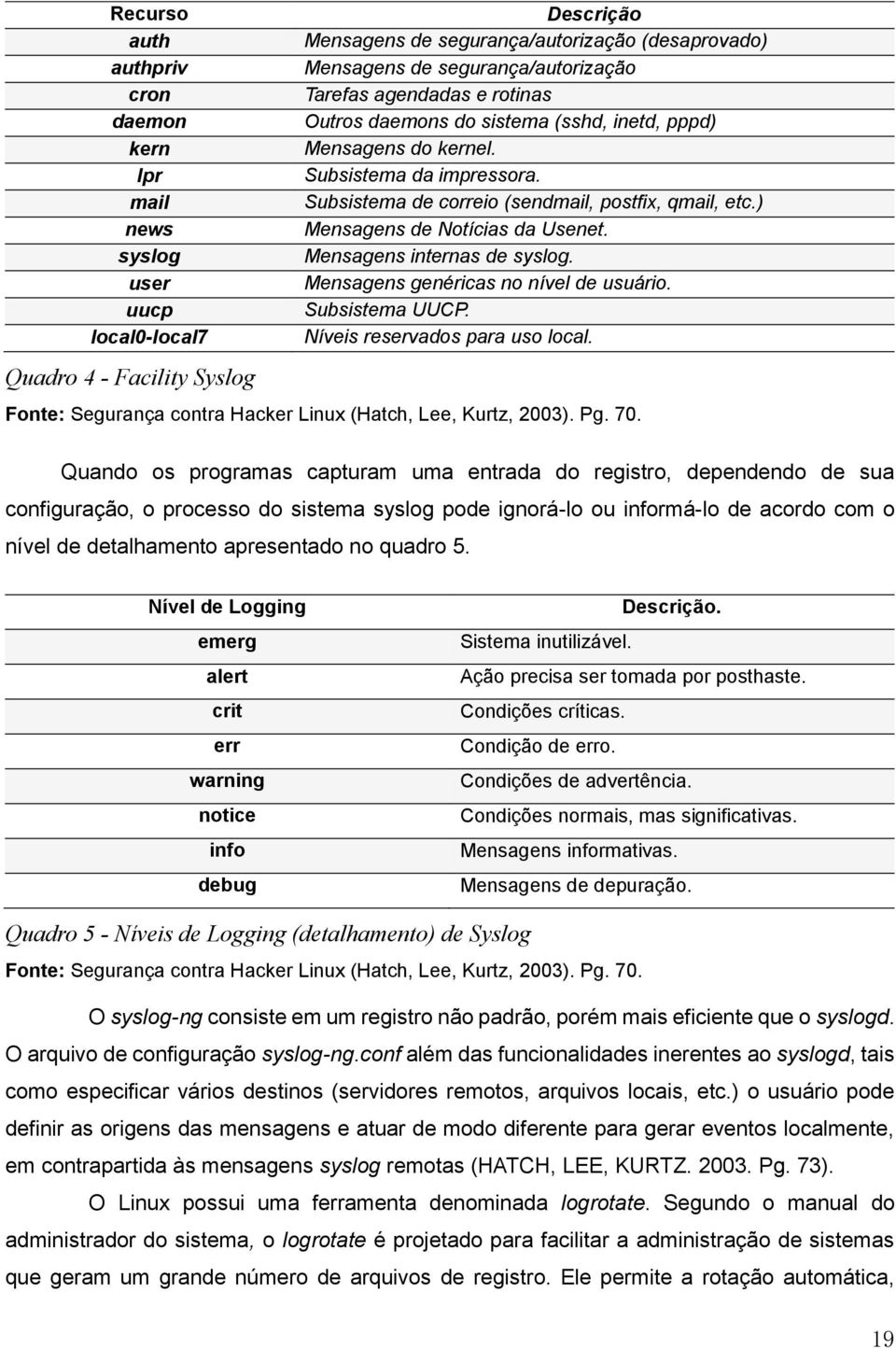 user Mensagens genéricas no nível de usuário. uucp Subsistema UUCP. local0-local7 Níveis reservados para uso local.