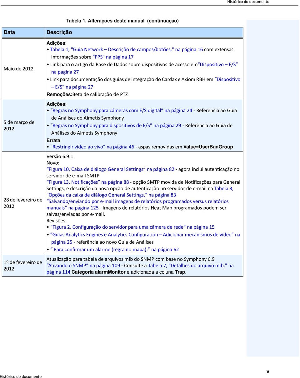 página 16 com extensas informações sobre FPS na página 17 Link para o artigo da Base de Dados sobre dispositivos de acesso em Dispositivo E/S na página 27 Link para documentação dos guias de