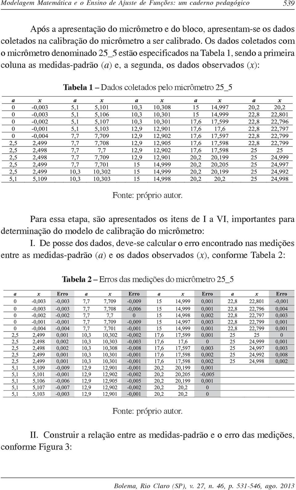 Os dados coletados com o micrômetro denominado 25_5 estão especificados na Tabela 1, sendo a primeira coluna as medidas-padrão (a) e, a segunda, os dados observados (x): Tabela 1 Dados coletados pelo