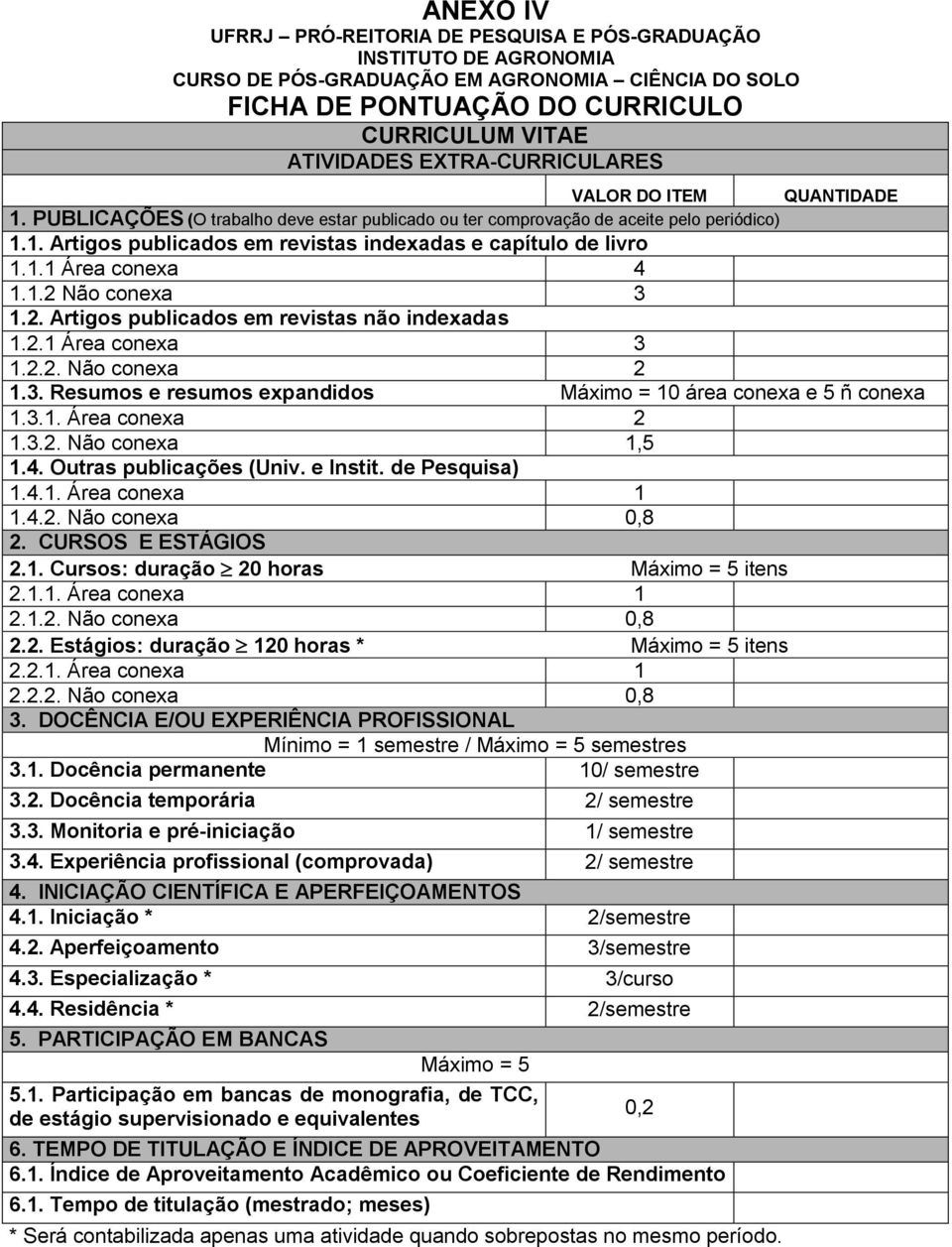 1.1 Área conexa 4 1.1.2 Não conexa 3 1.2. Artigos publicados em revistas não indexadas 1.2.1 Área conexa 3 1.2.2. Não conexa 2 1.3. Resumos e resumos expandidos Máximo = 10 área conexa e 5 ñ conexa 1.