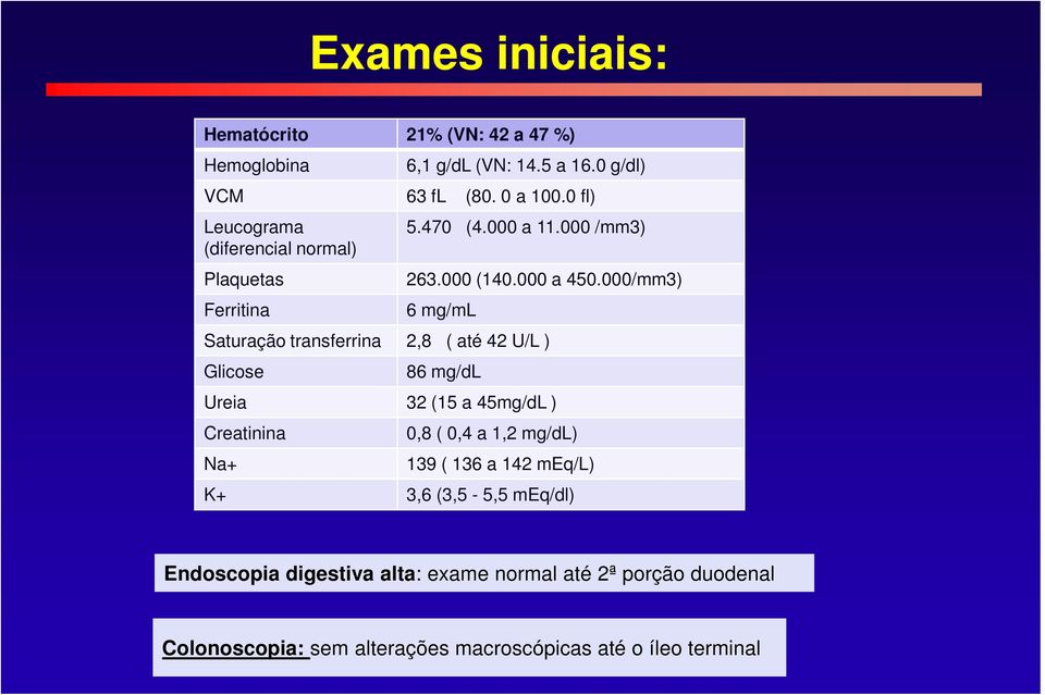 000/mm3) 6 mg/ml Saturação transferrina 2,8 ( até 42 U/L ) Glicose 86 mg/dl Ureia 32 (15 a 45mg/dL ) Creatinina Na+ 0,8 ( 0,4 a 1,2