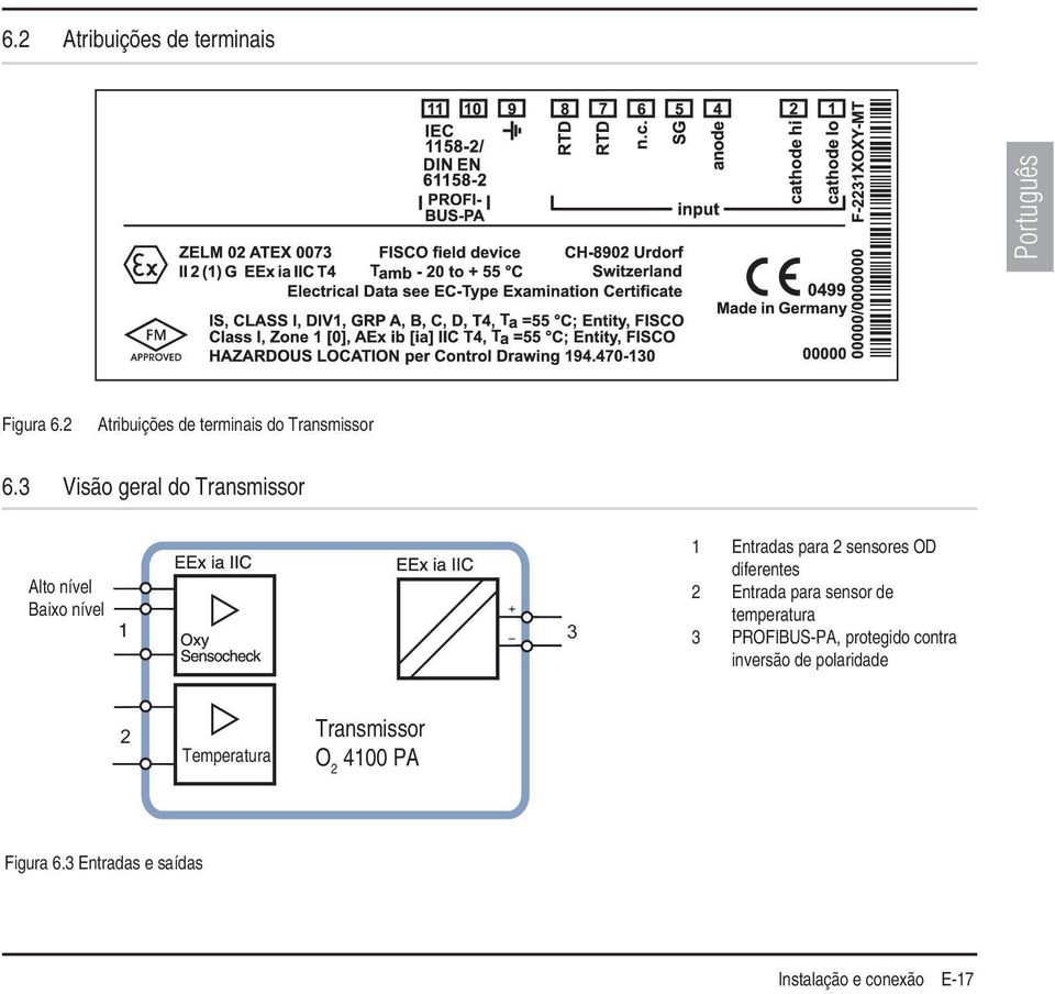 diferentes 2 Entrada para sensor de temperatura 3 PROFIBUS-PA, protegido contra inversão de