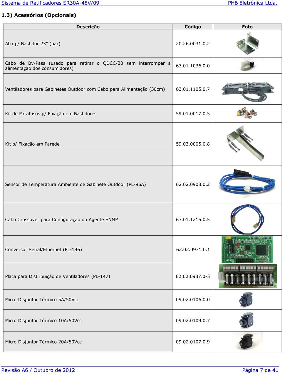 01.1215.0.5 Conversor Serial/Ethernet (PL-146) 62.02.0931.0.1 Placa para Distribuição de Ventiladores (PL-147) 62.02.0937.0-5 Micro Disjuntor Térmico 5A/50Vcc 09.02.0106.0.0 Micro Disjuntor Térmico 10A/50Vcc 09.