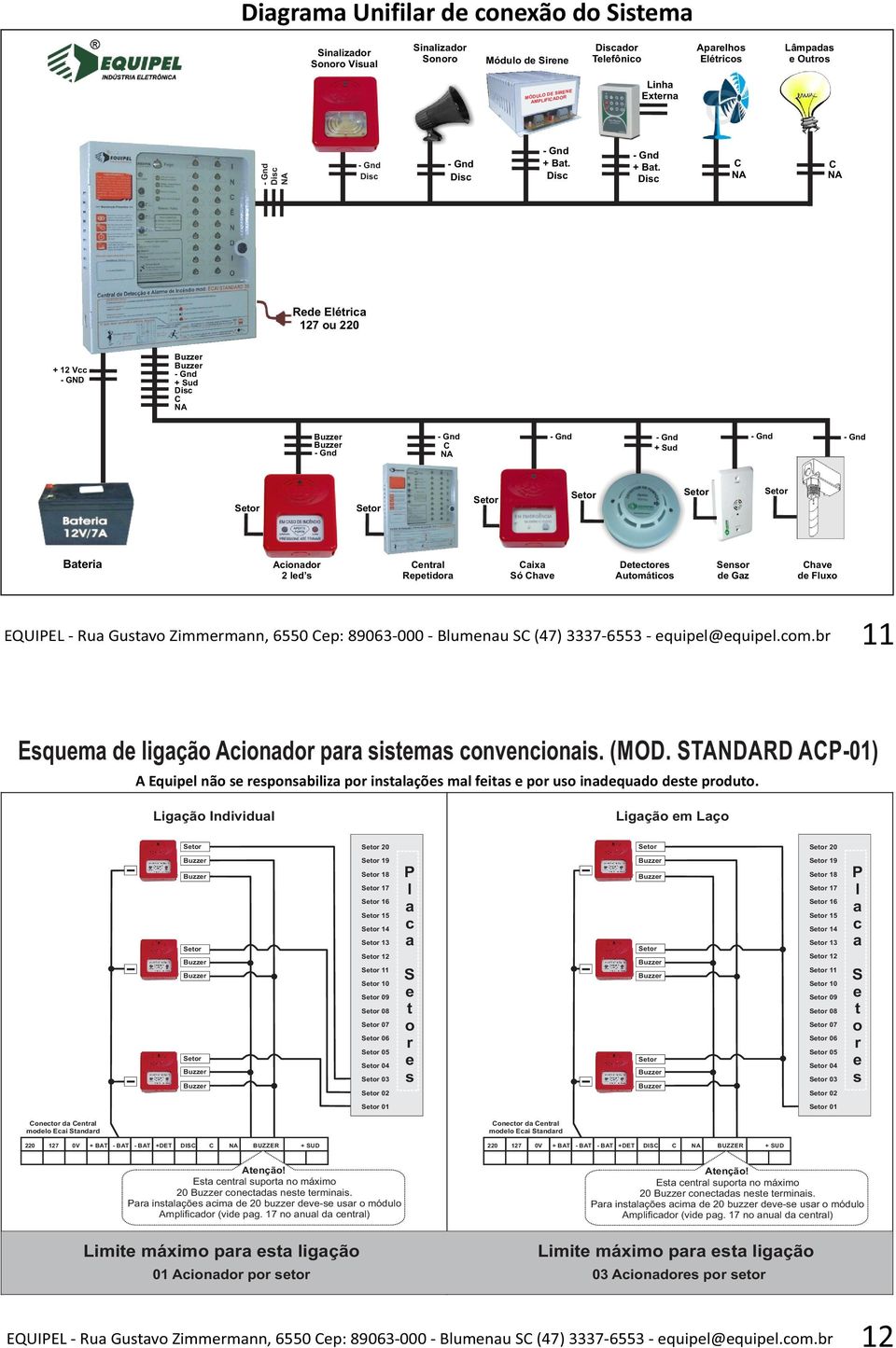 TANDARD AC01) A Equip nã pnbiiz p inçõ m fi p u indqud d pdu.