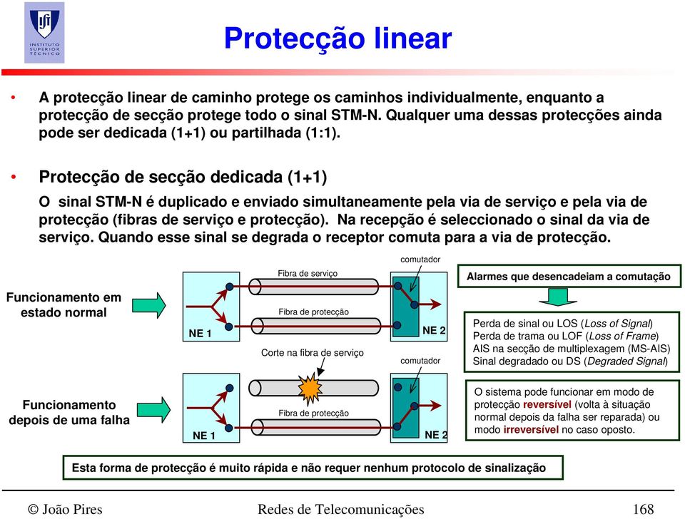 Protecção de secção dedicada (1+1) O sinal STM-N é duplicado e enviado simultaneamente pela via de serviço e pela via de protecção (fibras de serviço e protecção).