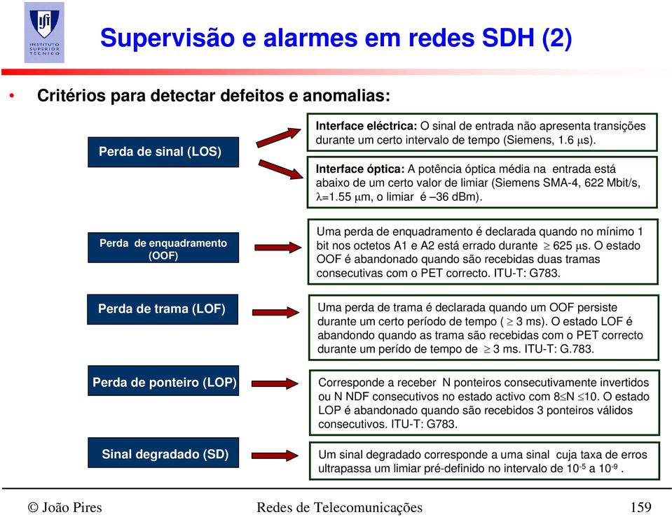 Perda de enquadramento (OOF) Uma perda de enquadramento é declarada quando no mínimo 1 bit nos octetos A1 e A2 está errado durante 625 μs.