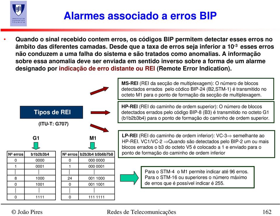 A informação sobre essa anomalia deve ser enviada em sentido inverso sobre a forma de um alarme designado por indicação de erro distante ou REI (Remote Error Indication).