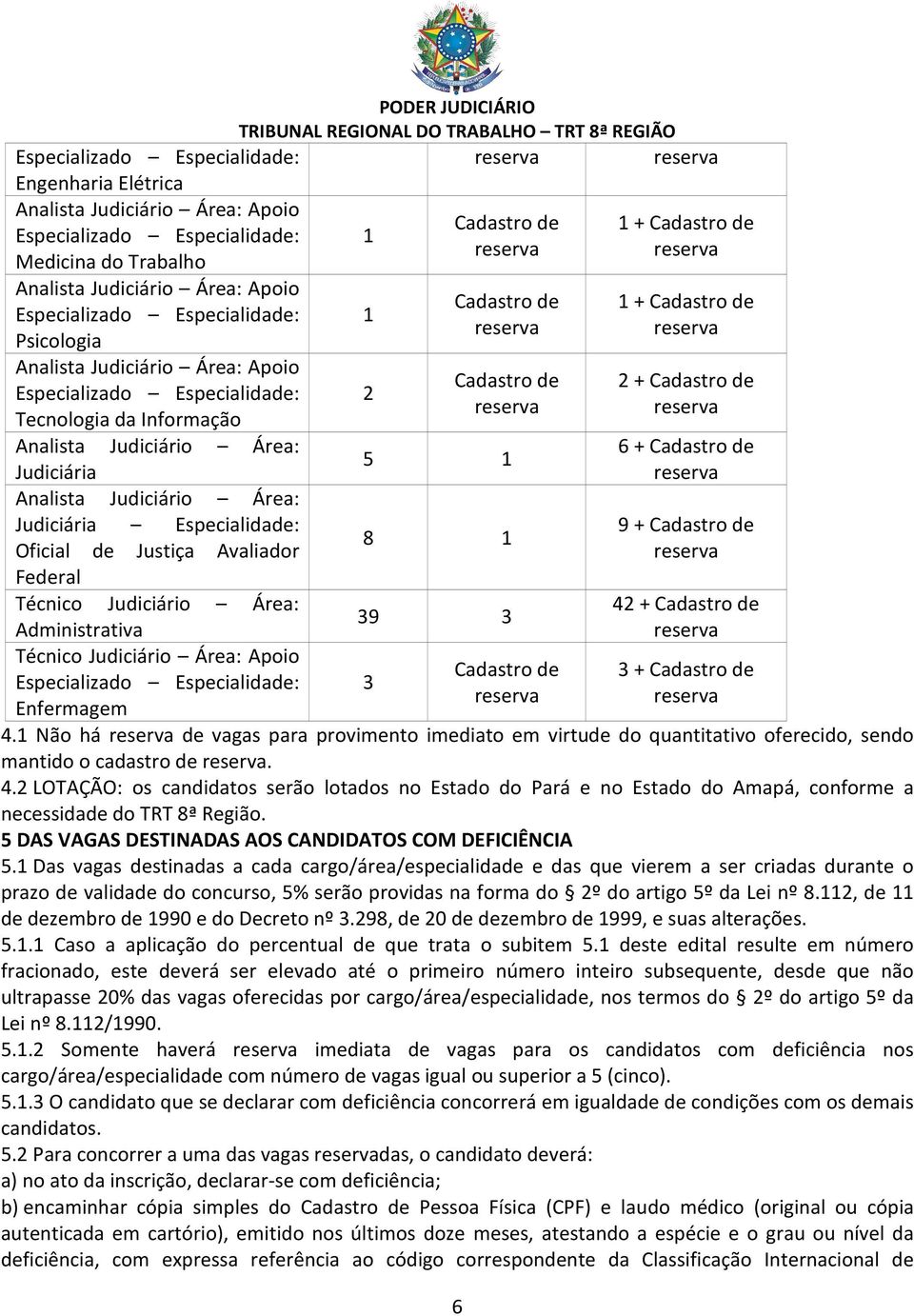 Analista Judiciário Área: Judiciária Especialidade: Oficial de Justiça Avaliador Federal Técnico Judiciário Área: Administrativa Técnico Judiciário Área: Apoio Especializado Especialidade: Enfermagem