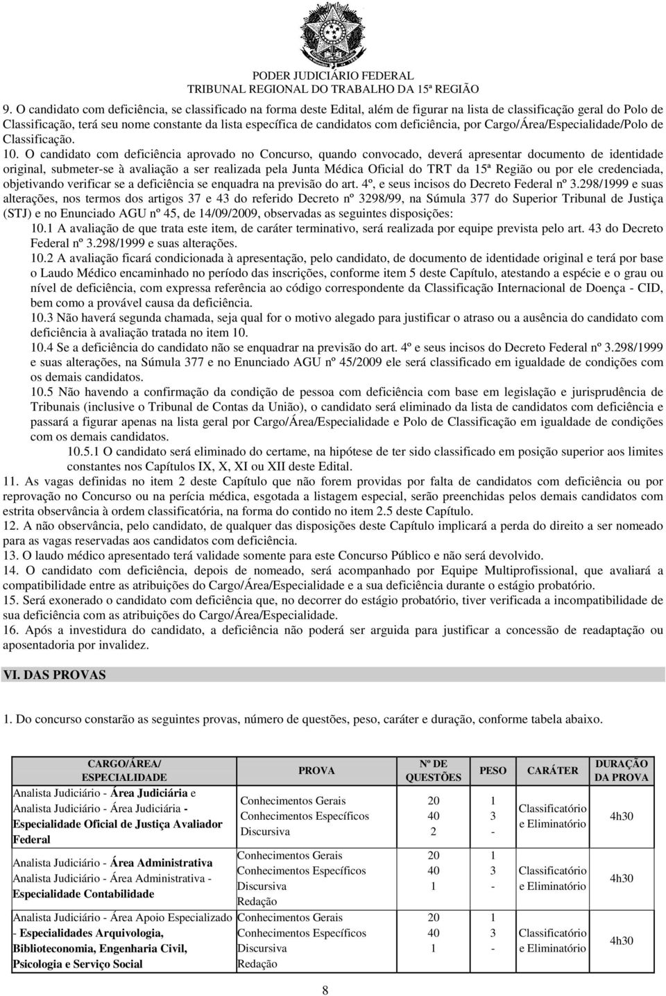 O candidato com deficiência aprovado no Concurso, quando convocado, deverá apresentar documento de identidade original, submeter-se à avaliação a ser realizada pela Junta Médica Oficial do TRT da 15ª