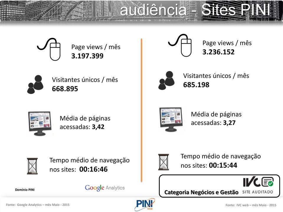 198 Média de páginas acessadas: 3,42 Média de páginas acessadas: 3,27 Tempo médio de navegação nos