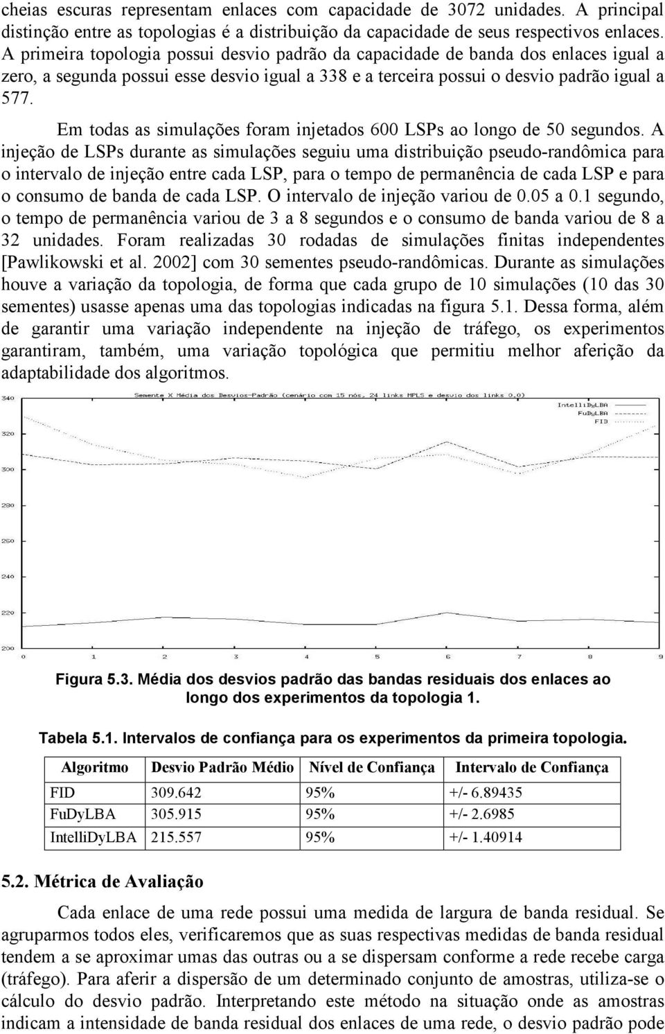 Em todas as simulações foram injetados 600 LSPs ao longo de 50 segundos.