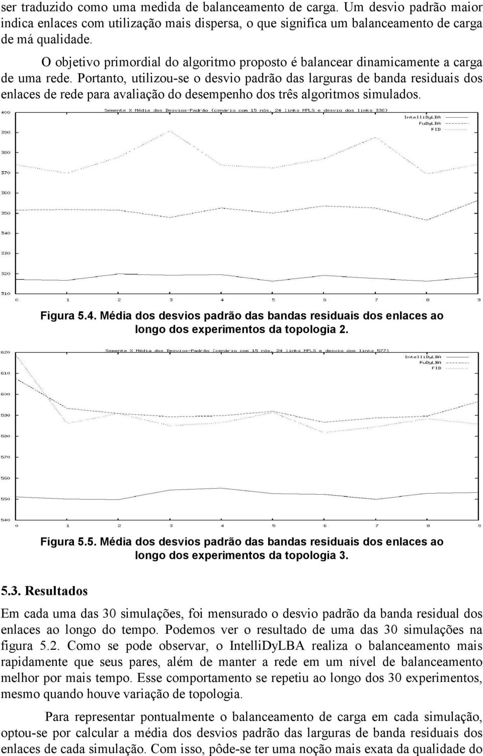 Portanto, utilizou-se o desvio padrão das larguras de banda residuais dos enlaces de rede para avaliação do desempenho dos três algoritmos simulados. Figura 5.4.