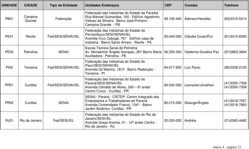 Bairro José Pinheiro - Campina Grande - PB Federação das Indústrias do Estado de Pernambuco/SESI/SENAI/IEL Avenida Cruz Cabugá, 767 - Edifício casa da Indústria Bairro Santo Amaro - Recife - PE