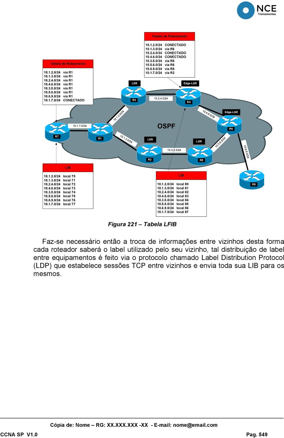 1.7.0/24 10.1.2.0/24 OSPF 10.4.6.0/24 Edge- R6 R7 R1 10.1.3.0/24 10.3.5.0/24 10.5.6.0/24 10.6.9.0/24 R3 R5 LIB 10.1.2.0/24 local 70 10.1.3.0/24 local 71 10.2.4.0/24 local 72 10.4.6.0/24 local 73 10.3.5.0/24 local 74 10.