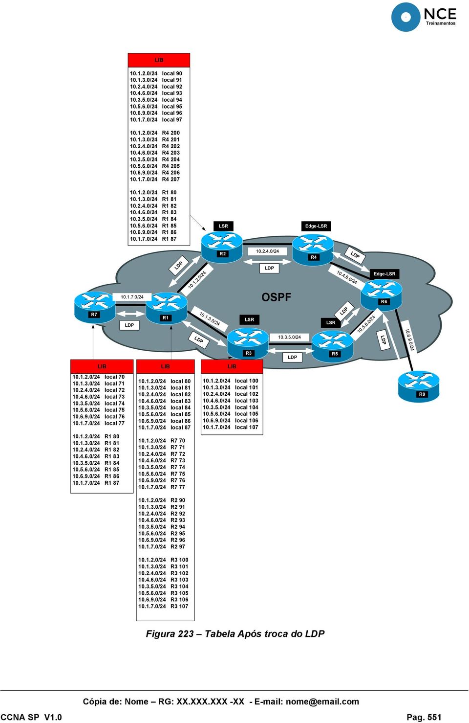 5.6.0/24 R1 85 10.6.9.0/24 R1 86 10.1.7.0/24 R1 87 Edge- 10.1.7.0/24 10.1.2.0/24 R2 10.2.4.0/24 OSPF R4 10.4.6.0/24 Edge- R6 R7 R1 10.1.3.0/24 10.3.5.0/24 10.5.6.0/24 10.6.9.0/24 R3 R5 LIB LIB LIB 10.