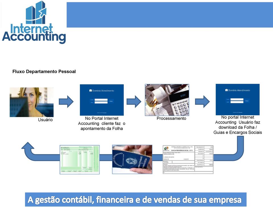 Folha Processamento No portal Internet Accounting