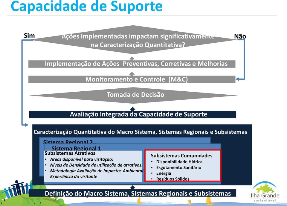 Macro Sistema, Sistemas Regionais e Subsistemas Sistema Regional 2.