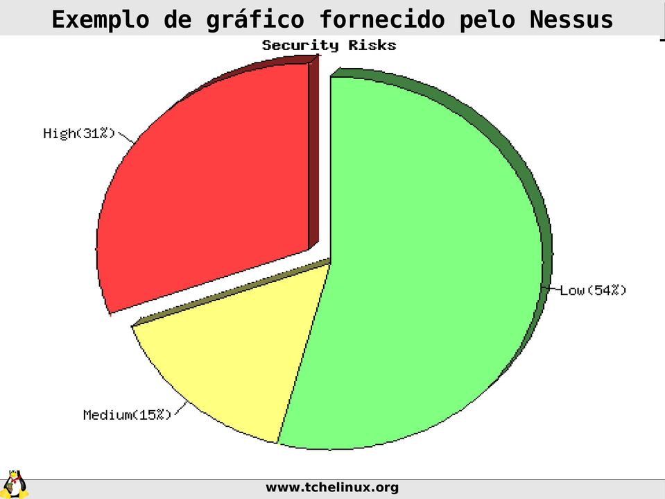 gráfico