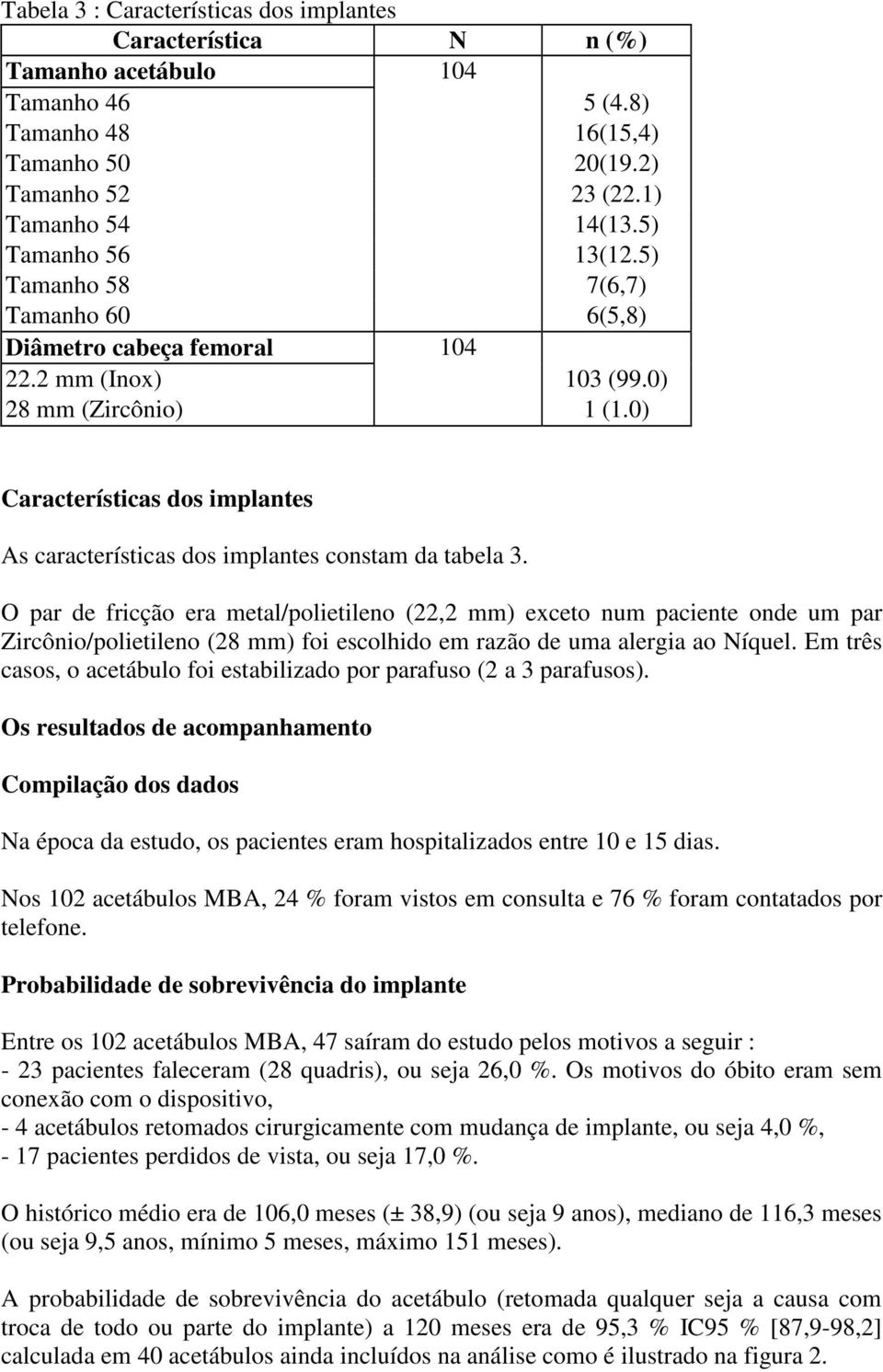 0) Características dos implantes As características dos implantes constam da tabela 3.