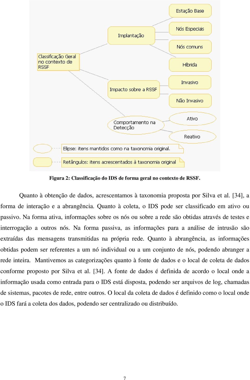 Na forma passiva, as informações para a análise de intrusão são extraídas das mensagens transmitidas na própria rede.