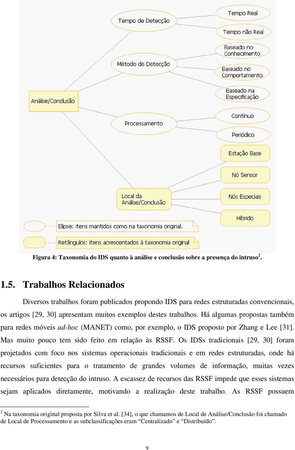 Há algumas propostas também para redes móveis ad-hoc (MANET) como, por exemplo, o IDS proposto por Zhang e Lee [31]. Mas muito pouco tem sido feito em relação às RSSF.