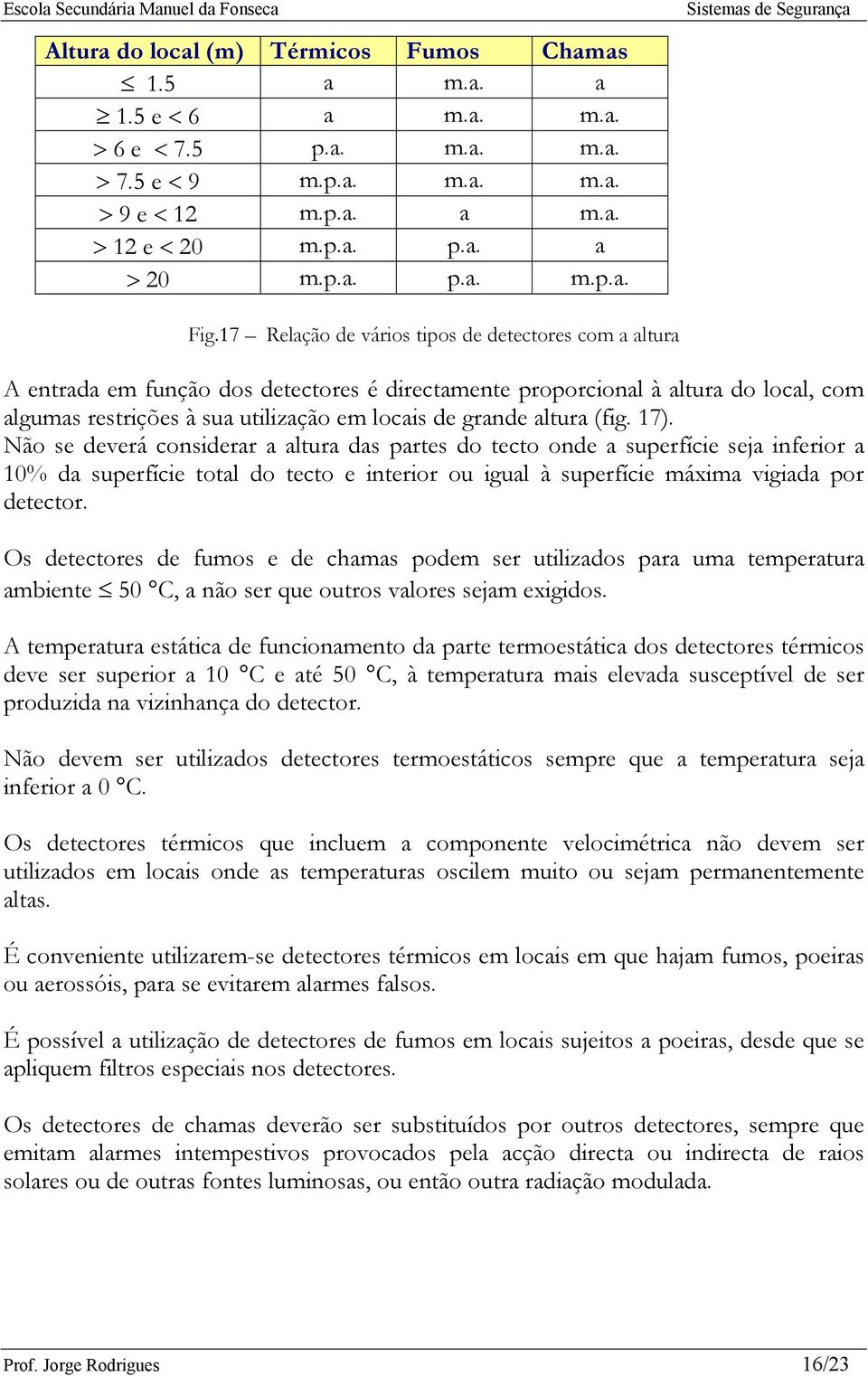 altura (fig. 17). Não se deverá considerar a altura das partes do tecto onde a superfície seja inferior a 10% da superfície total do tecto e interior ou igual à superfície máxima vigiada por detector.