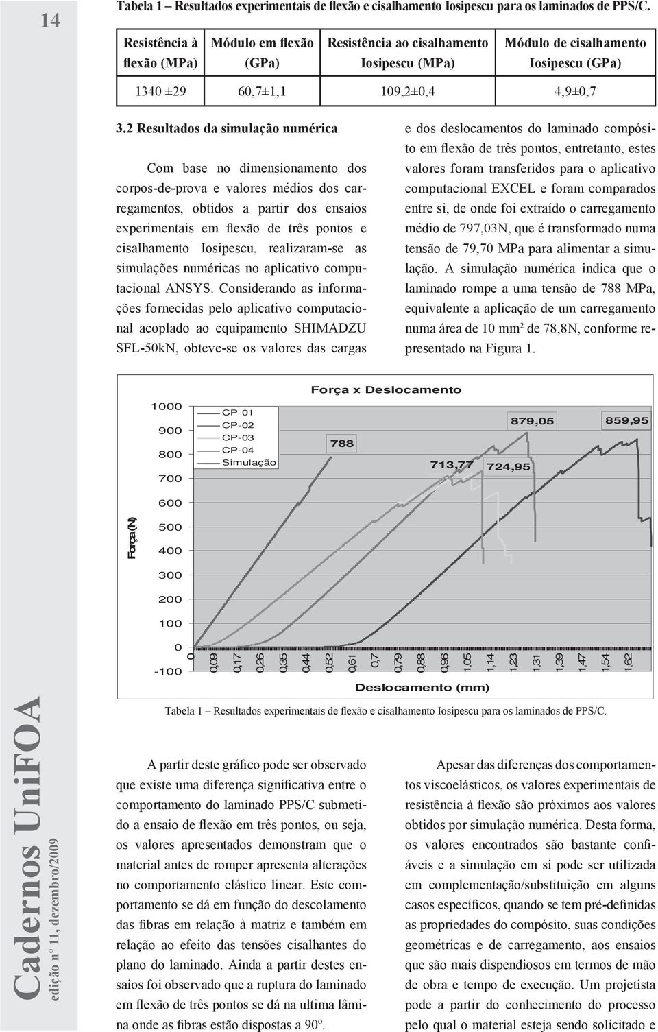 Resistência à flexão (MPa) Módulo em flexão Resultados da simulação numérica (GPa) Resistência ao cisalhamento Módulo de cisalhamento Iosipescu (MPa) Iosipescu (GPa) 1340 ±29 60,7±1,1 109,2±0,4