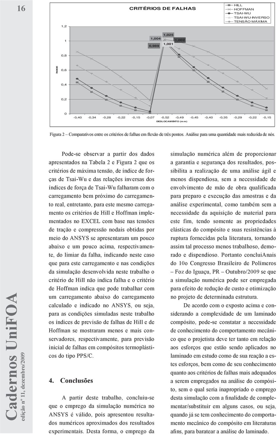 Análise para uma quantidade mais reduzida de nós. Figura 2 critérios de falhas em flexão de três pontos. Análise para uma quantidade mais reduzida de nós.