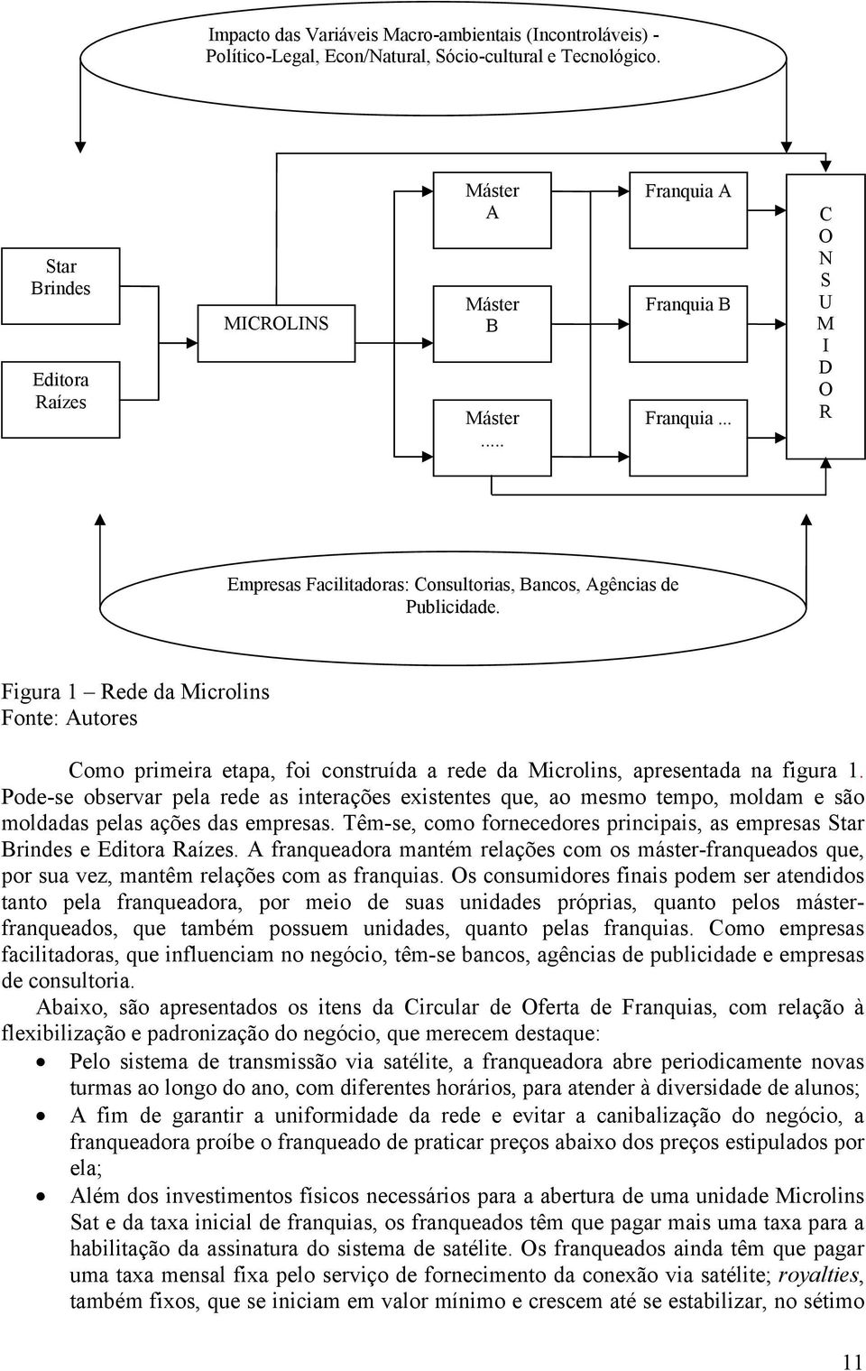 Figura 1 Rede da Microlins Fonte: Autores Como primeira etapa, foi construída a rede da Microlins, apresentada na figura 1.