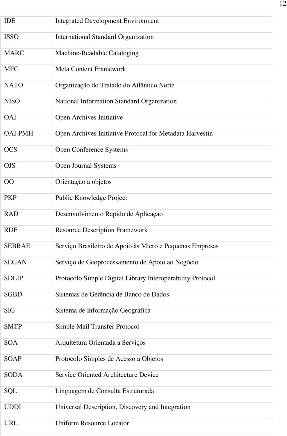 Metadata Harvestin Open Conference Systems Open Journal Systems Orientação a objetos Public Knowledge Project Desenvolvimento Rápido de Aplicação Resource Description Framework Serviço Brasileiro de