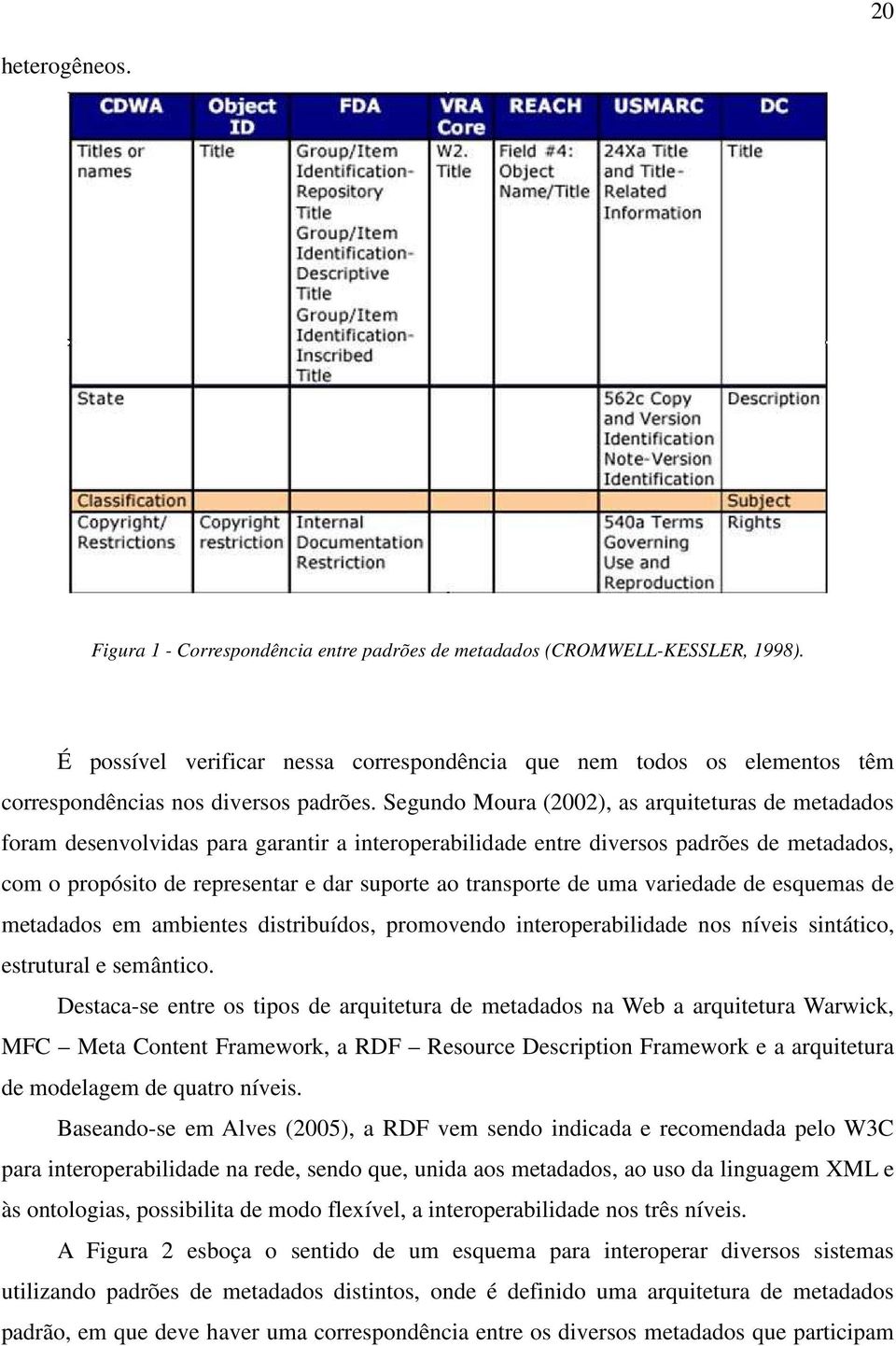 Segundo Moura (2002), as arquiteturas de metadados foram desenvolvidas para garantir a interoperabilidade entre diversos padrões de metadados, com o propósito de representar e dar suporte ao