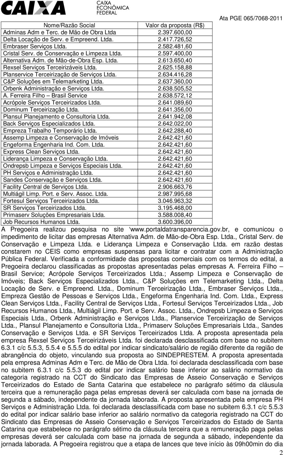 416,28 C&P Soluções em Telemarketing Ltda. 2.637.360,00 Orbenk Administração e Serviços Ltda. 2.638.505,52 A. Ferreira Filho Brasil Service 2.638.572,12 Acrópole Serviços Terceirizados Ltda. 2.641.