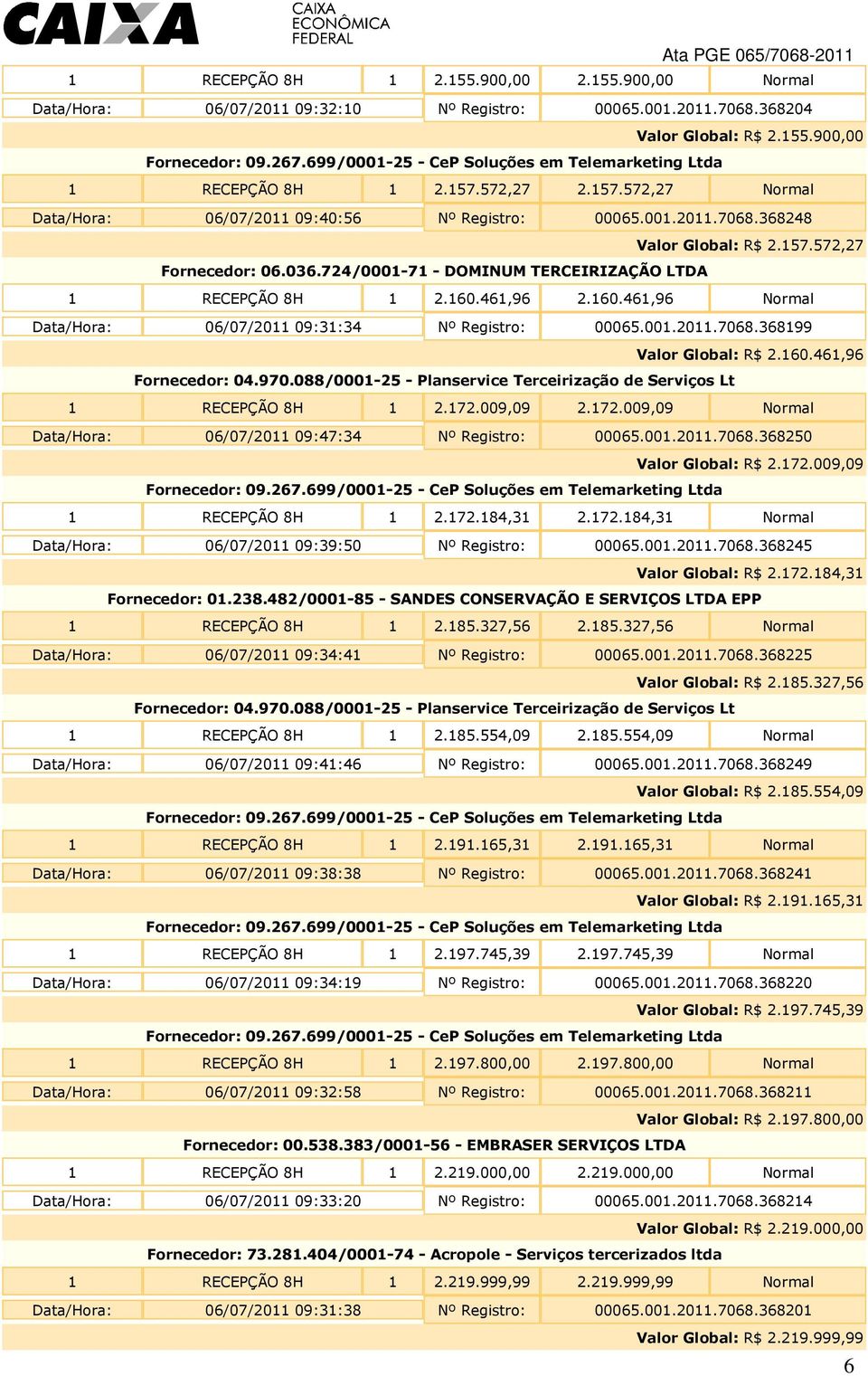 461,96 2.160.461,96 Normal Data/Hora: 06/07/2011 09:31:34 Nº Registro: 00065.001.2011.7068.368199 Valor Global: R$ 2.160.461,96 Fornecedor: 04.970.